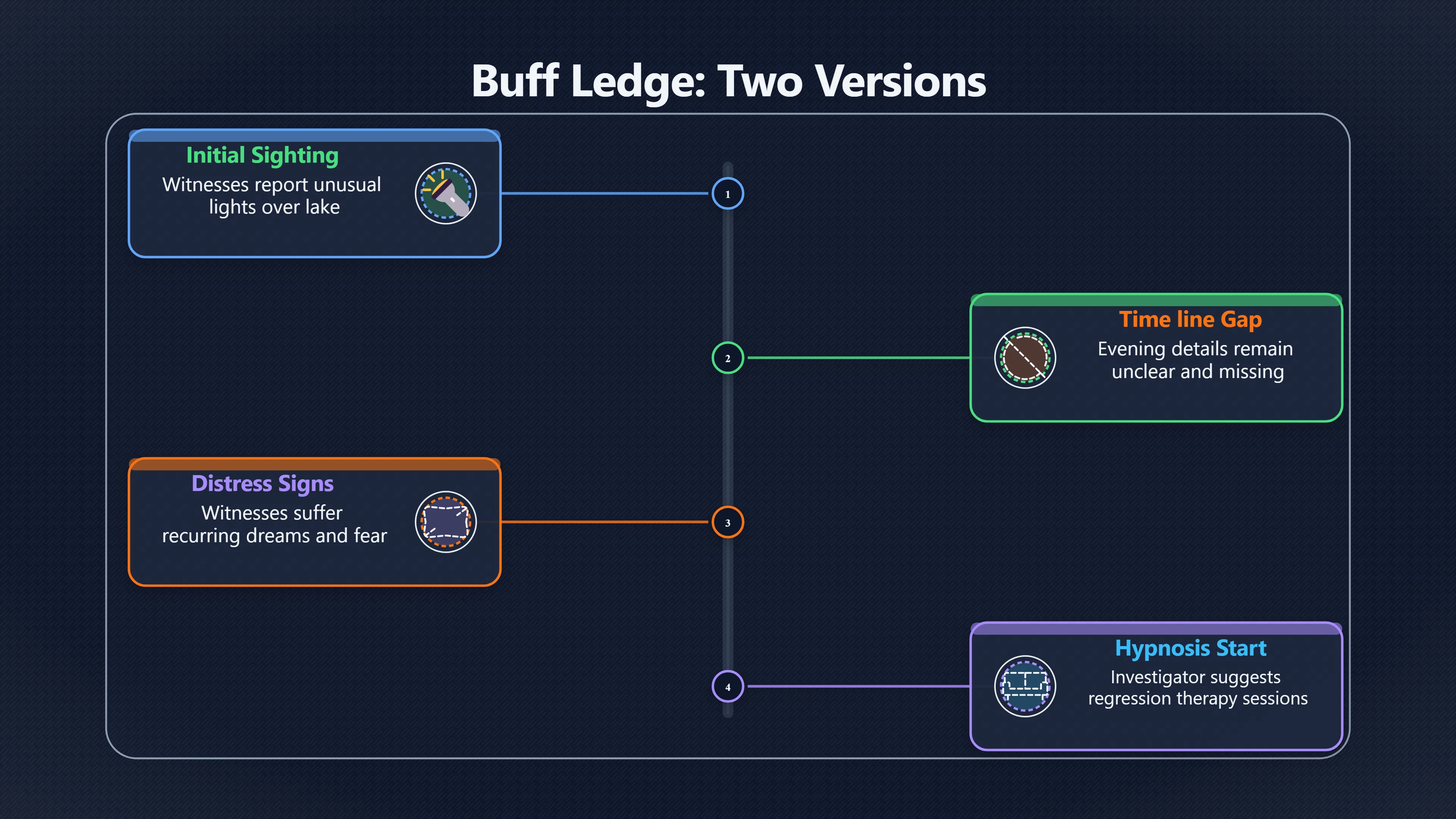 Overview image for Can hypnosis rescue the Buff Ledge story? | Buff Ledge
