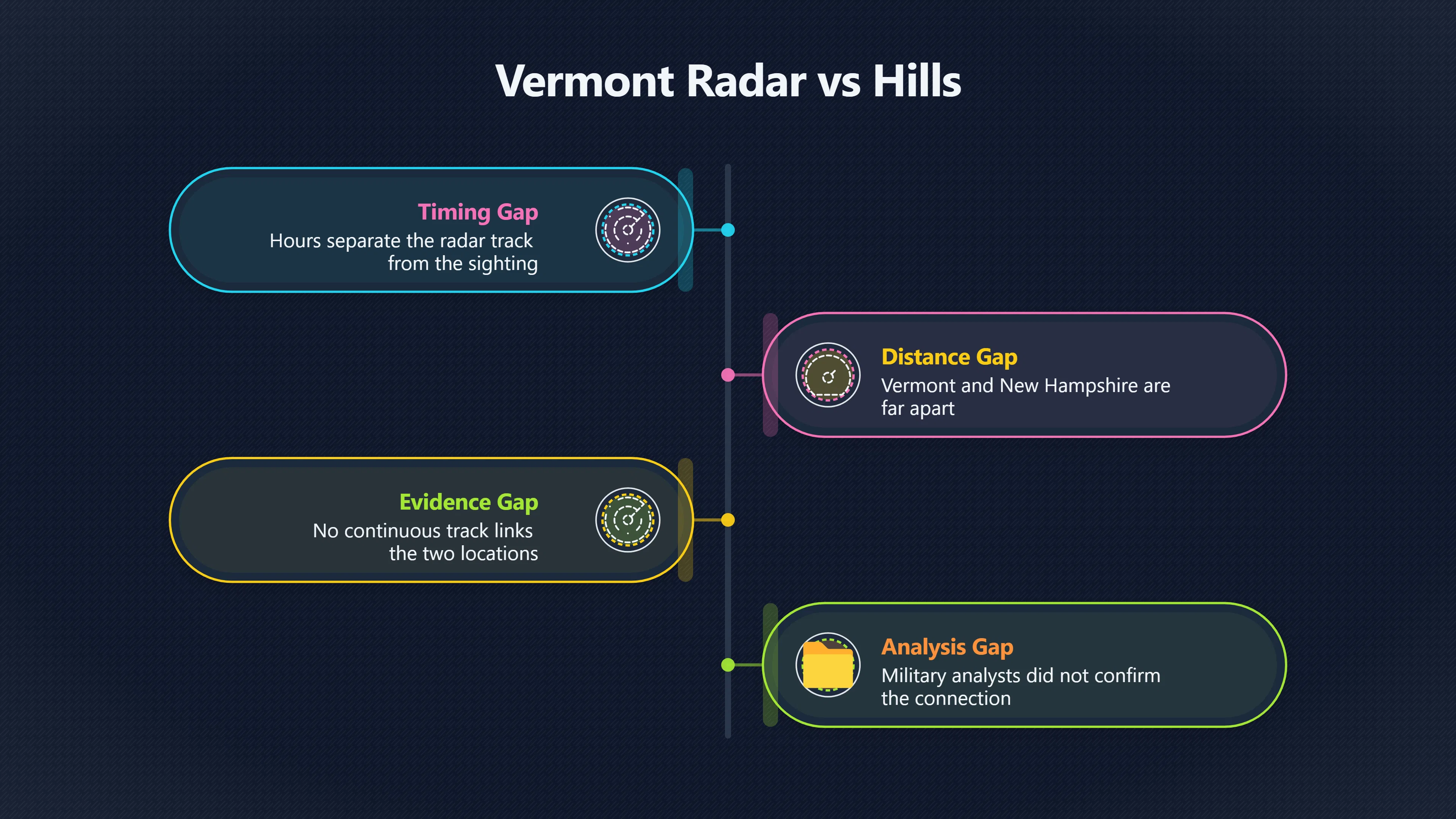 Overview image for Did Vermont radar really support the Hill case? | North Concord
