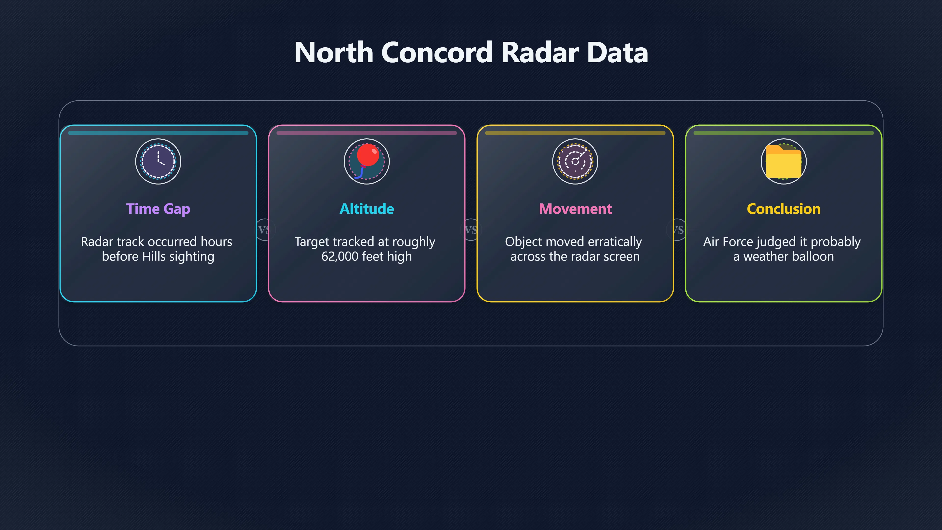 Overview image for Was the North Concord radar target a balloon? | North Concord