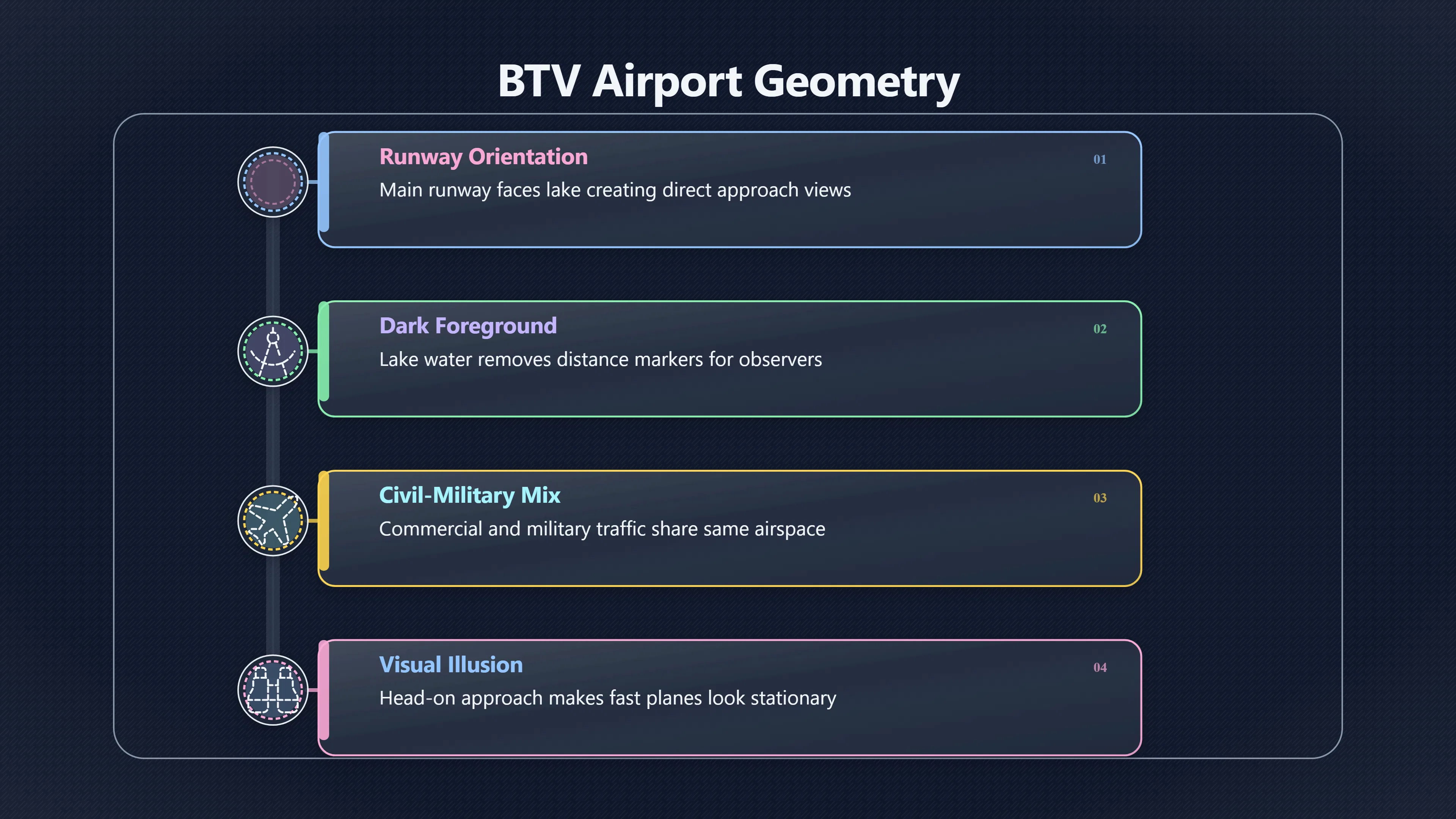 Overview image for When aircraft look strange over the lake | Hotspots