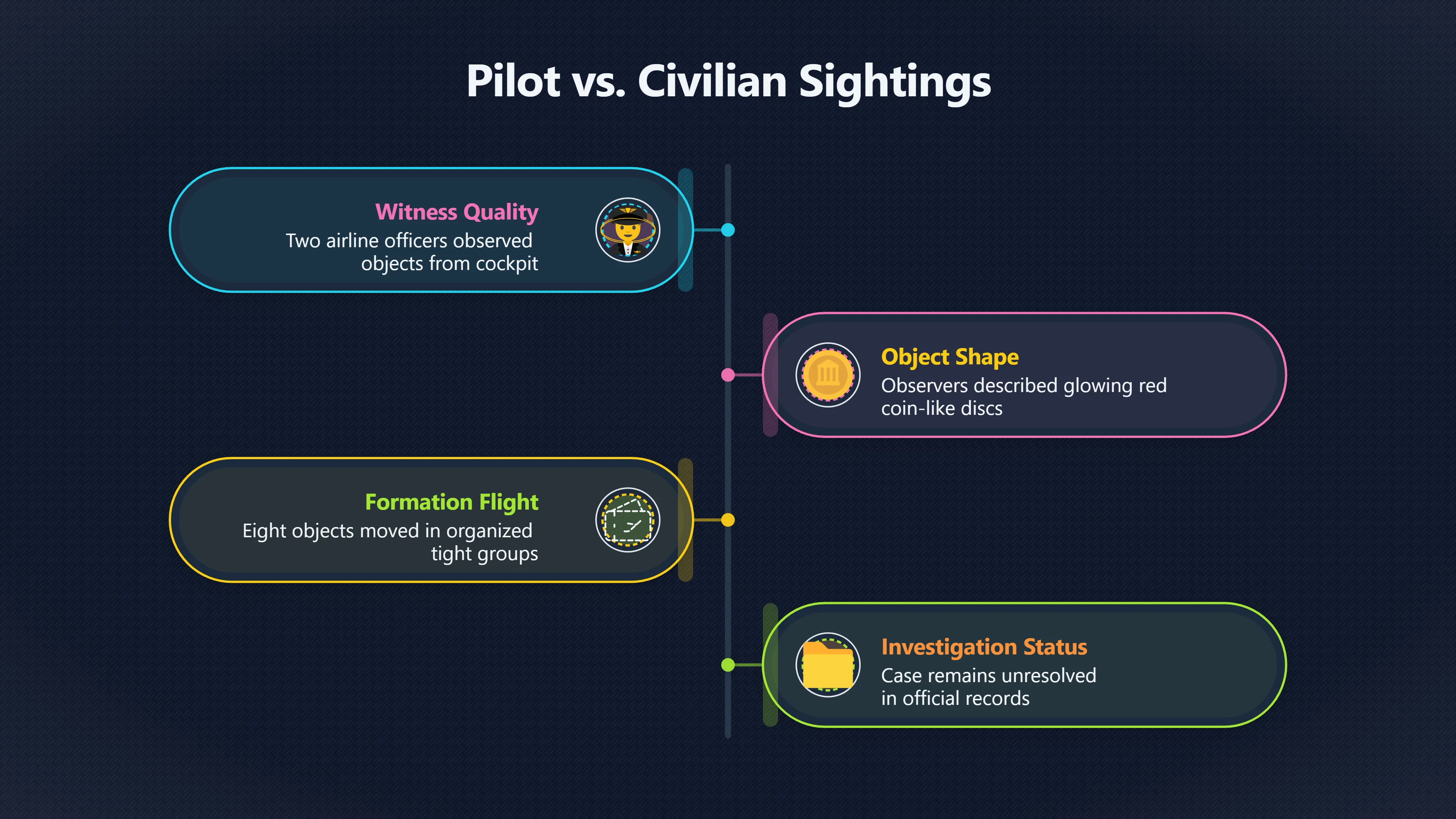 Overview image for Why the Norfolk pilot sighting endured | Records
