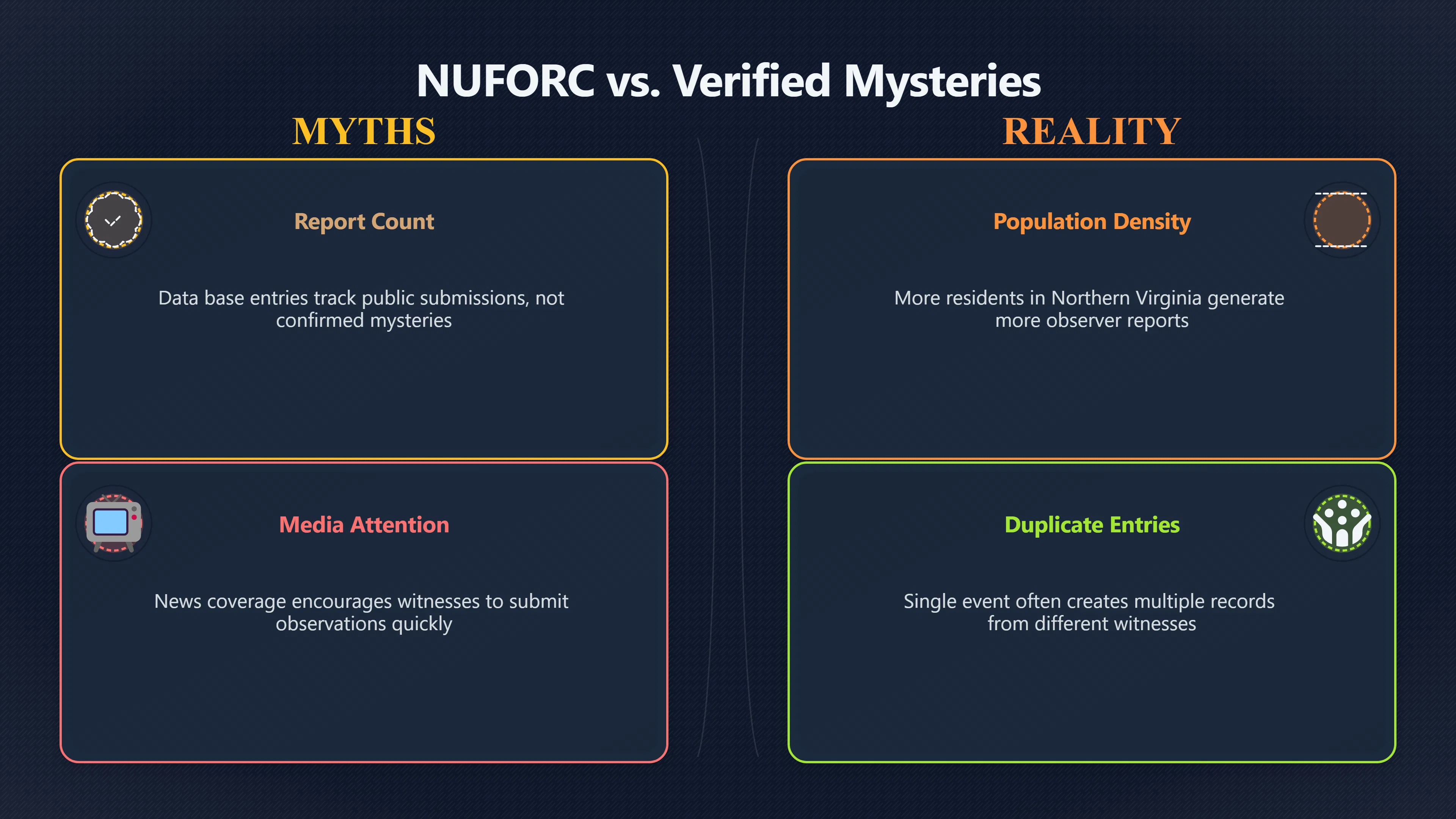 Overview image for What Virginia UFO report counts really show | Records