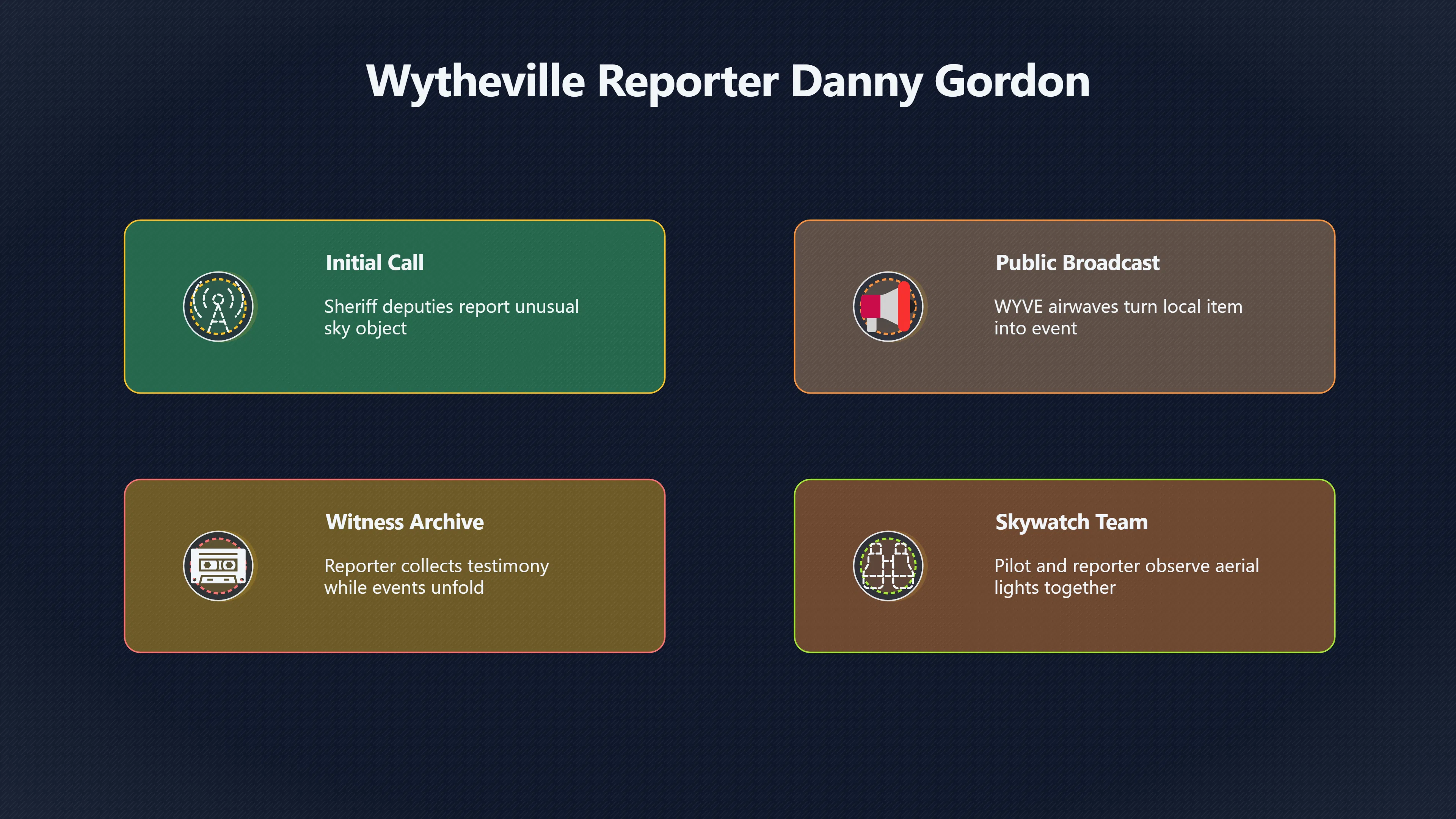 Overview image for Did Danny Gordon strengthen the Wytheville case? | Wytheville