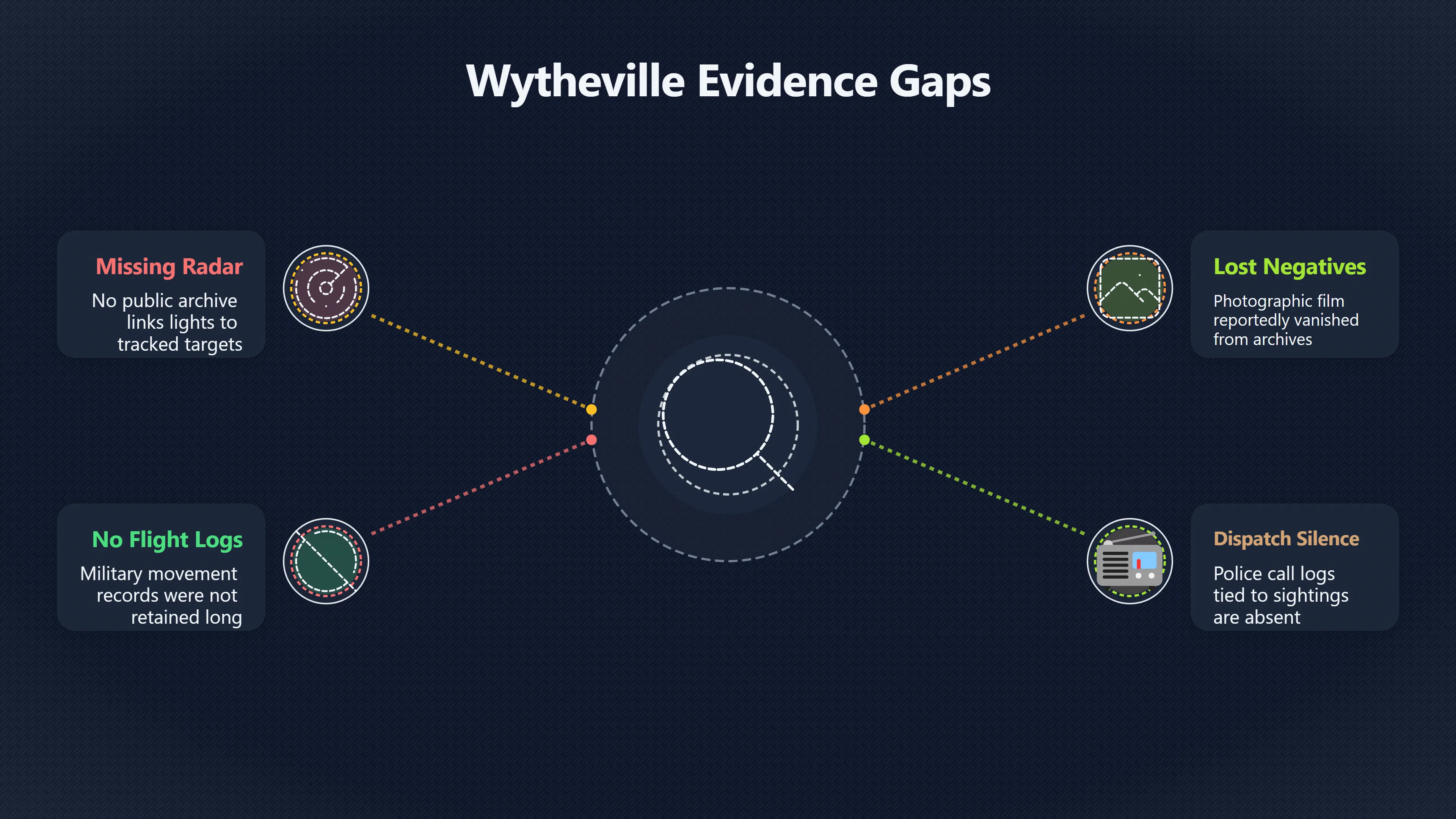 Overview image for Why is Wytheville still unresolved? | Wytheville