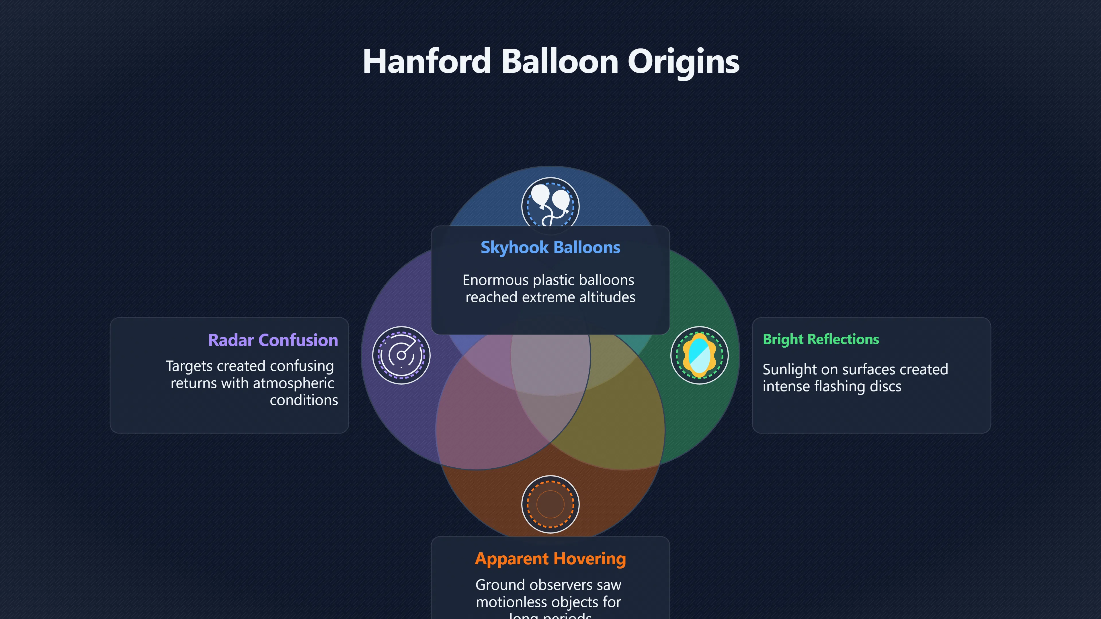 Overview image for When Hanford UFOs became balloon cases | Hanford Made UFO Reports Matter Because The Sky Above...