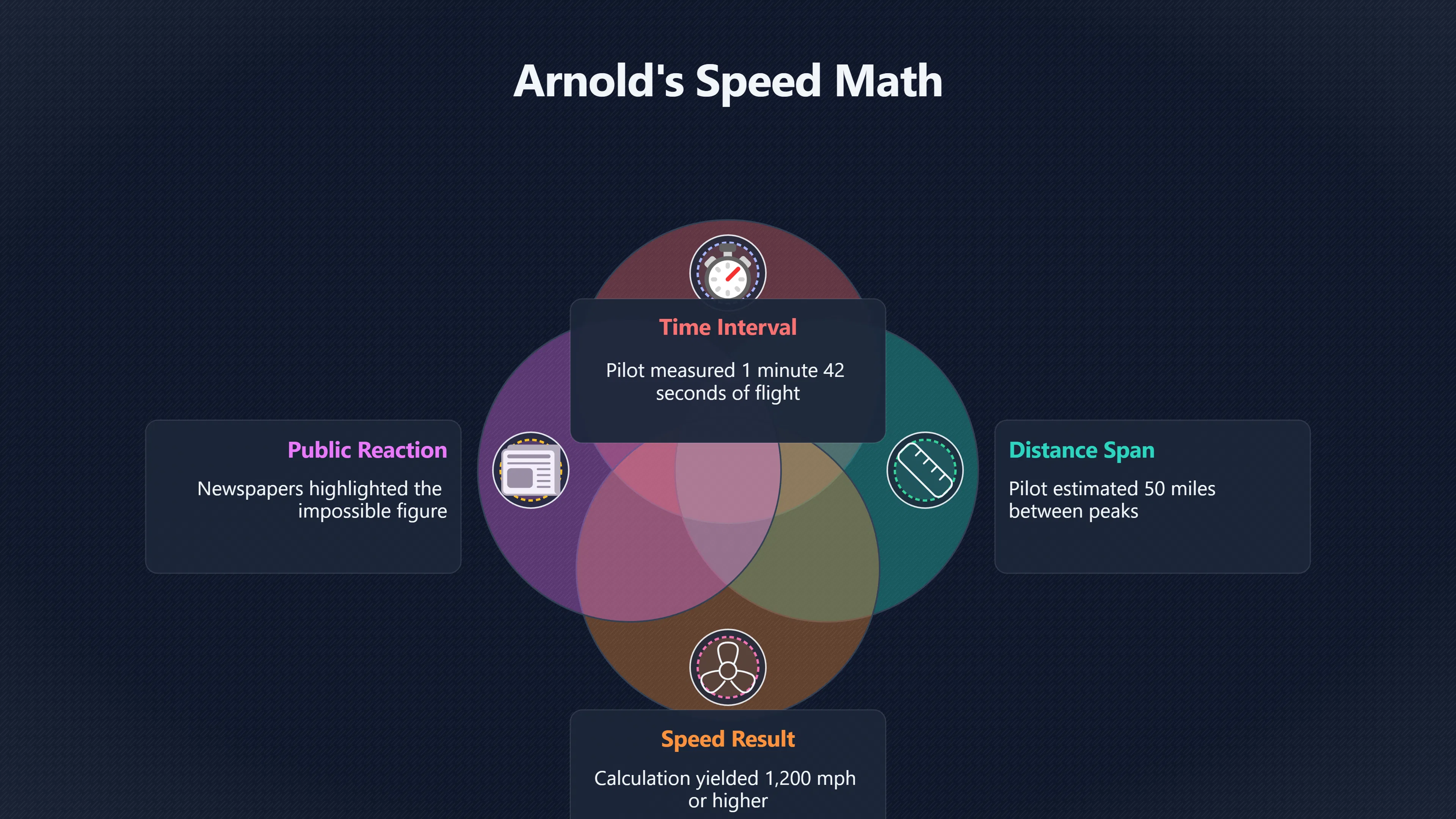 Overview image for How fast were Arnold's nine objects? | Arnold Sighting