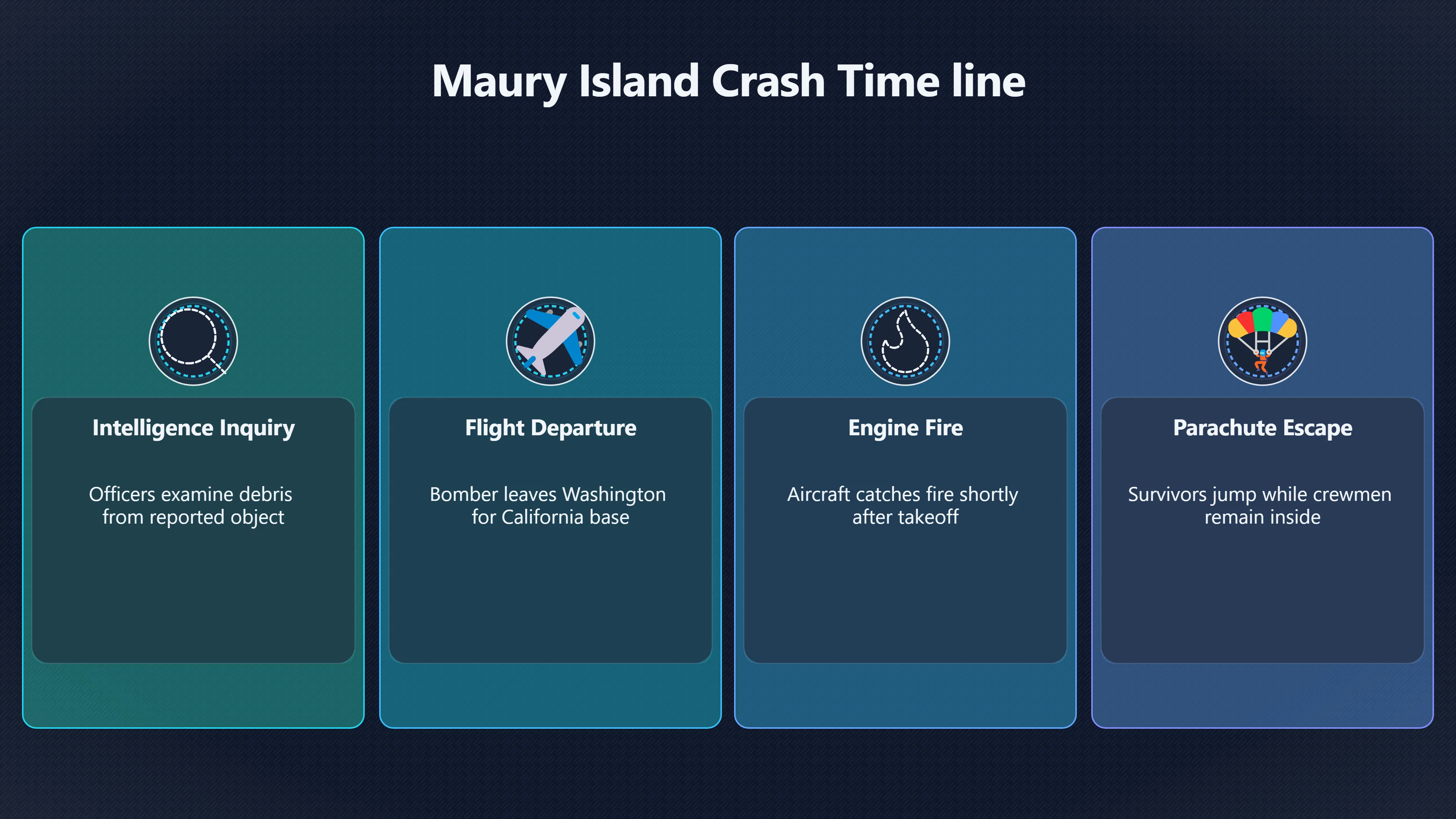 Overview image for Did the B 25 crash prove a cover up? | Maury Island