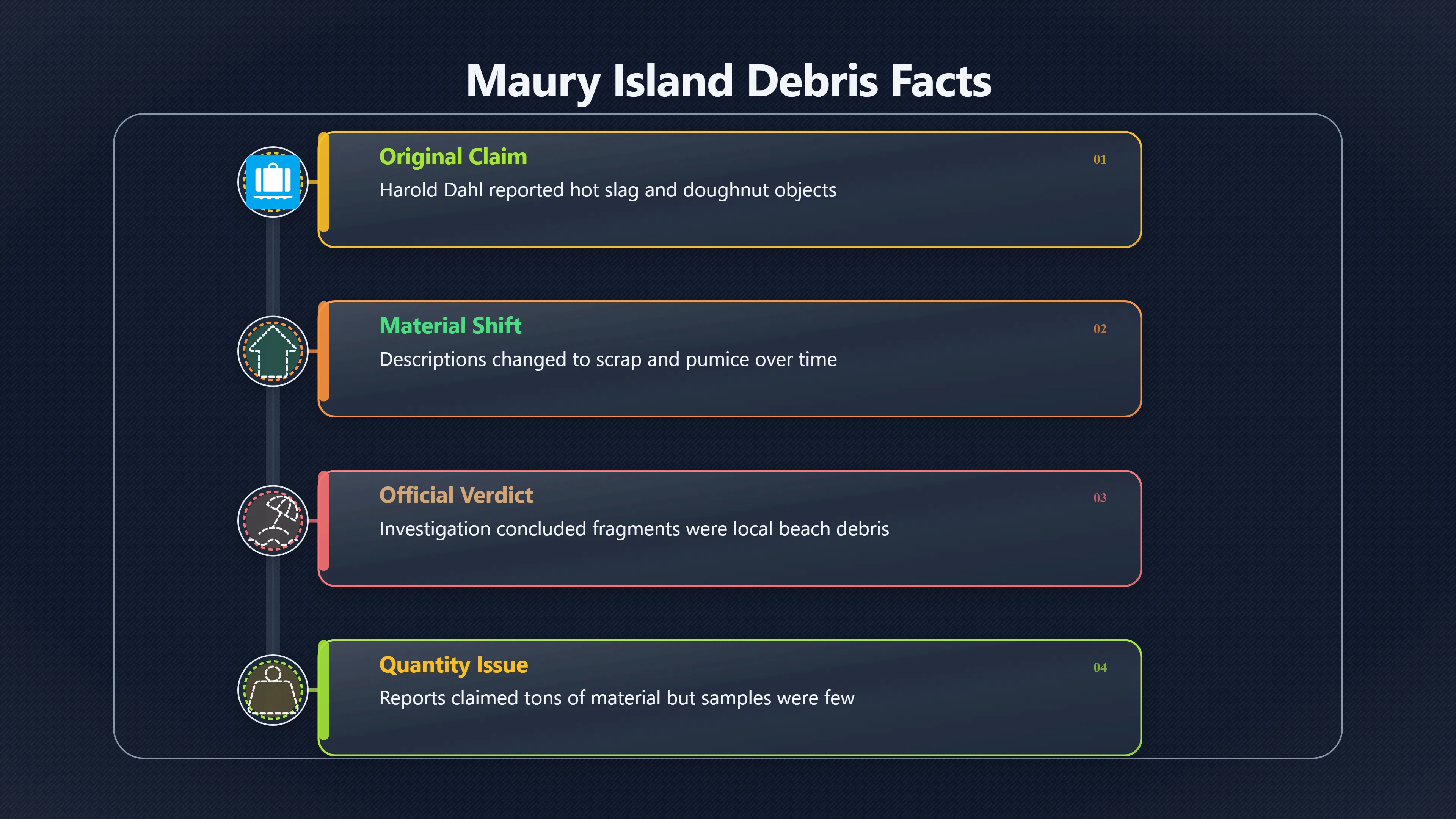 Overview image for Was the Maury Island debris ever convincing? | Maury Island