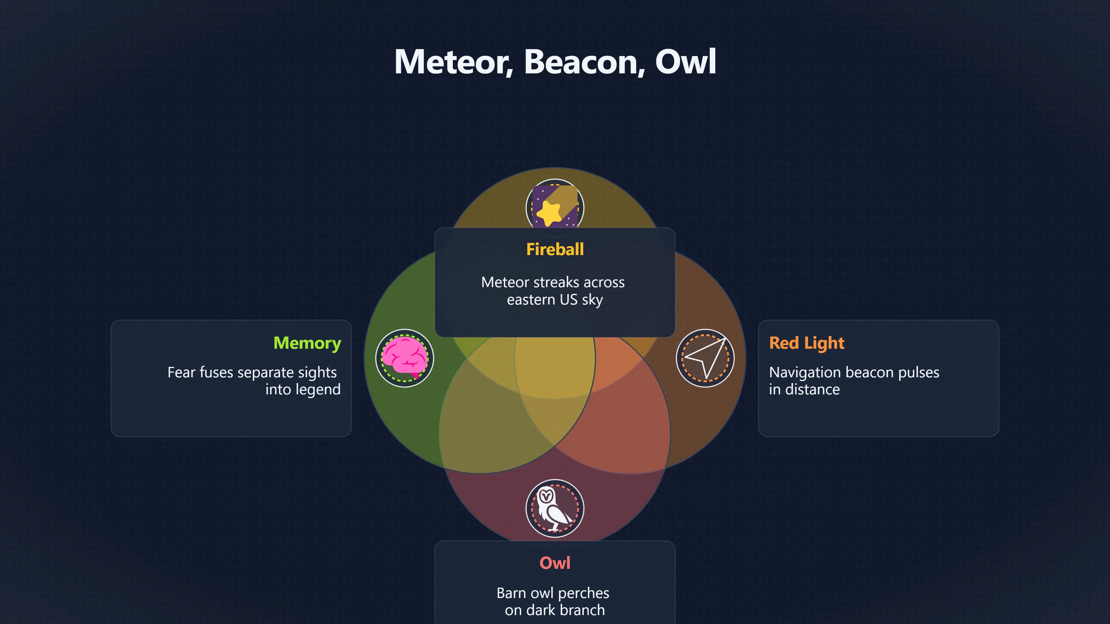 Overview image for Could an owl explain the Flatwoods Monster? | Flatwoods