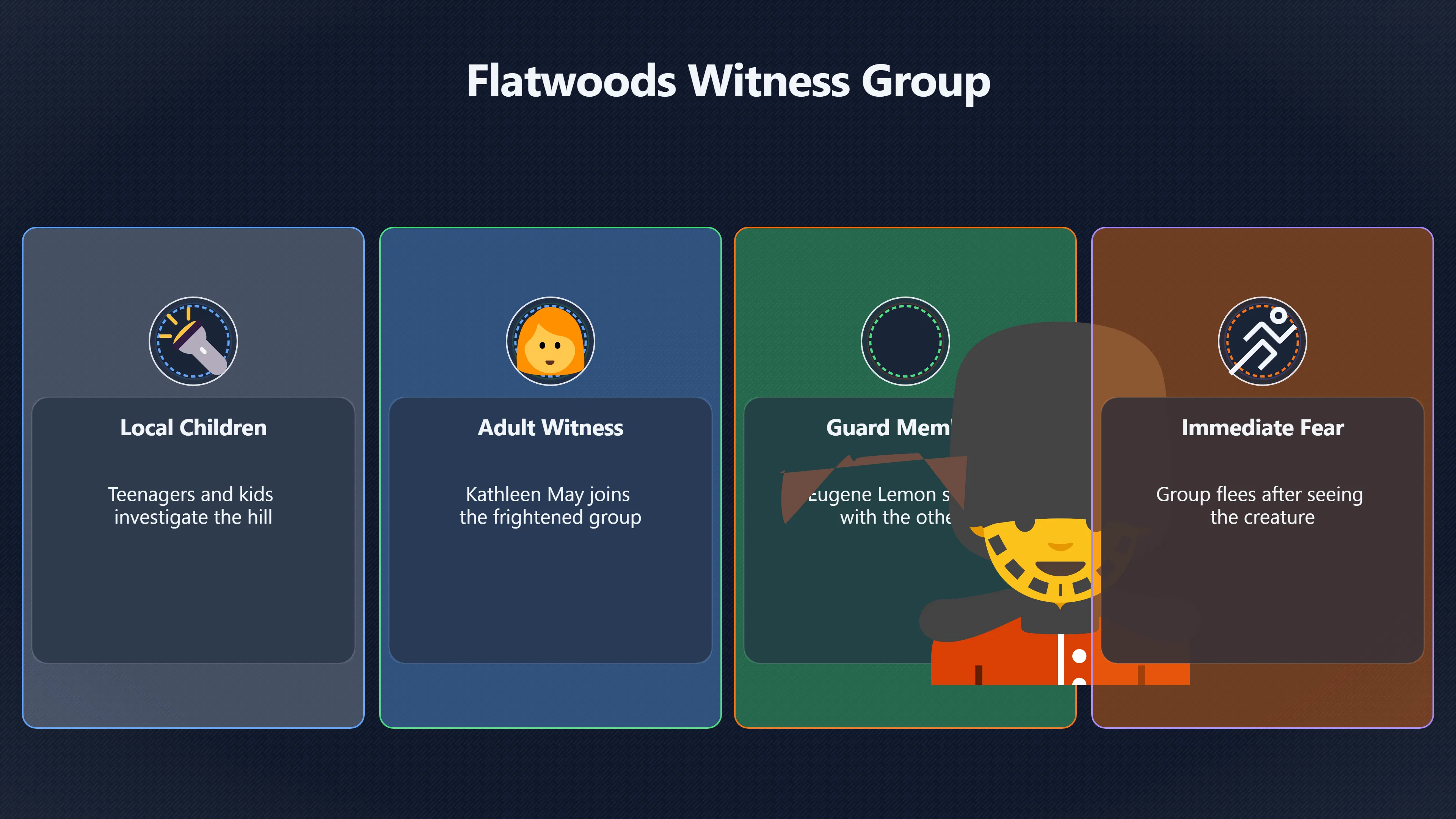 Overview image for How reliable were the Flatwoods witnesses? | Flatwoods