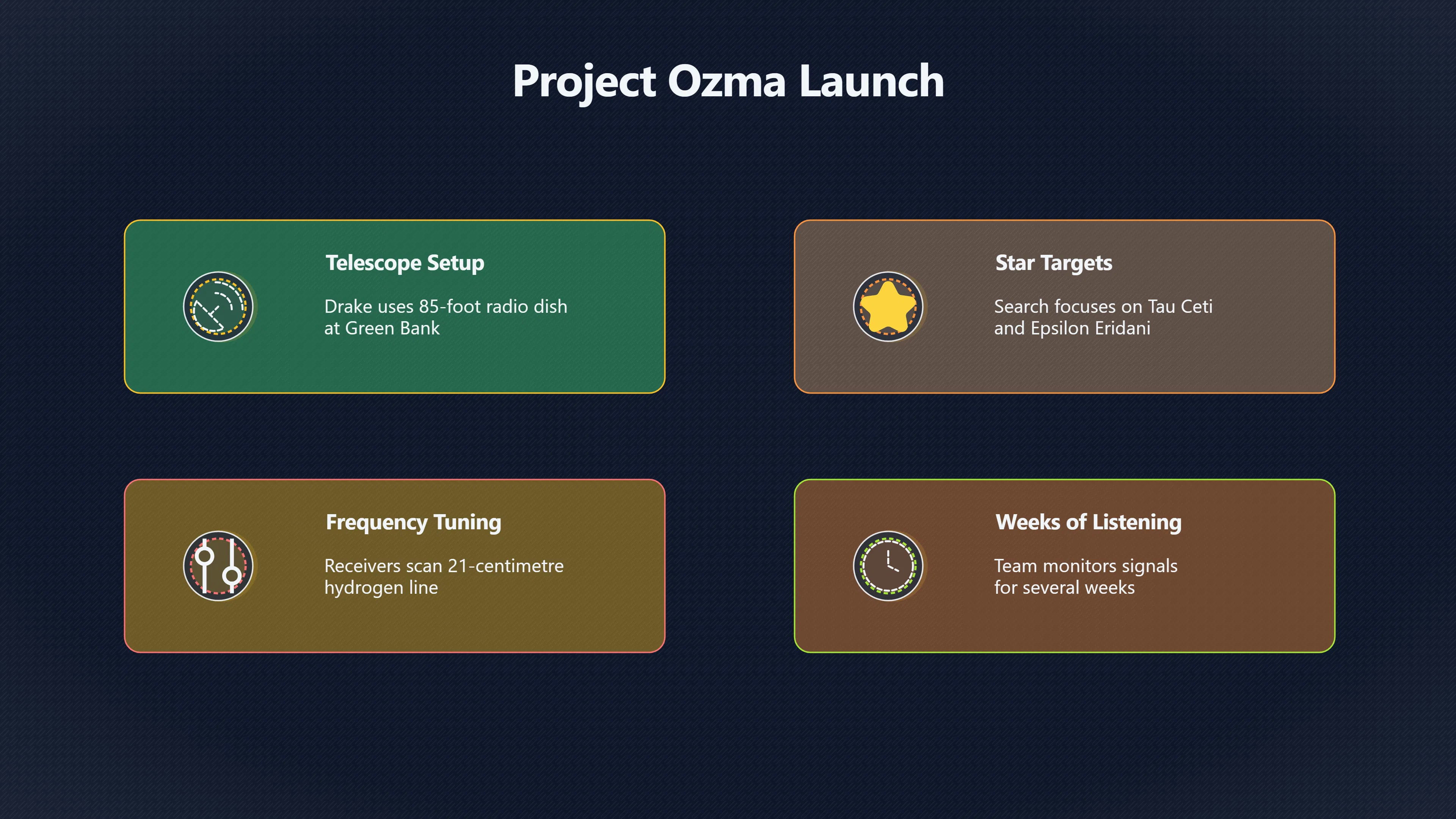 Overview image for What Project Ozma Really Found | Green Bank