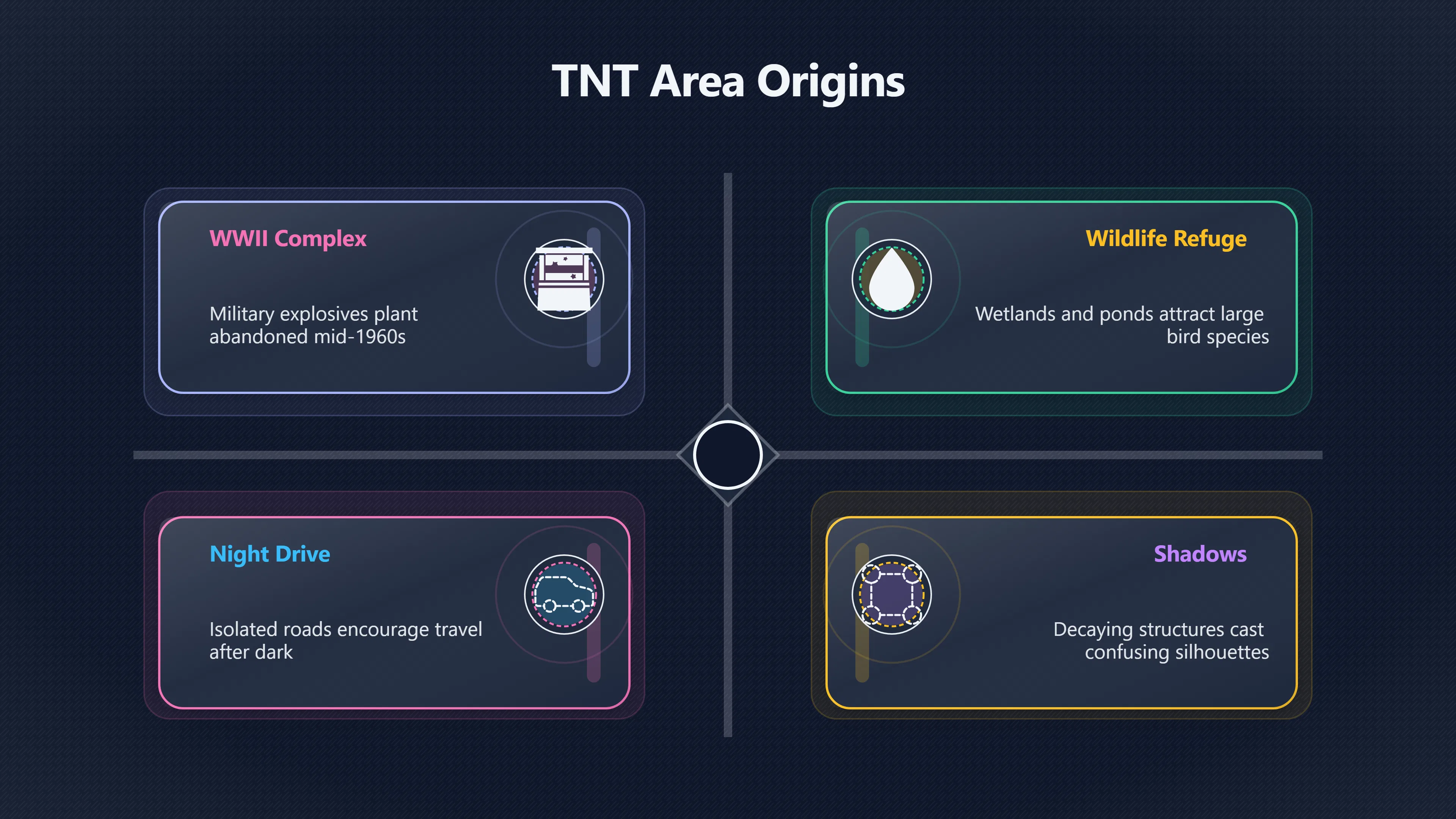 Overview image for Why the TNT area made Mothman stick | Mothman