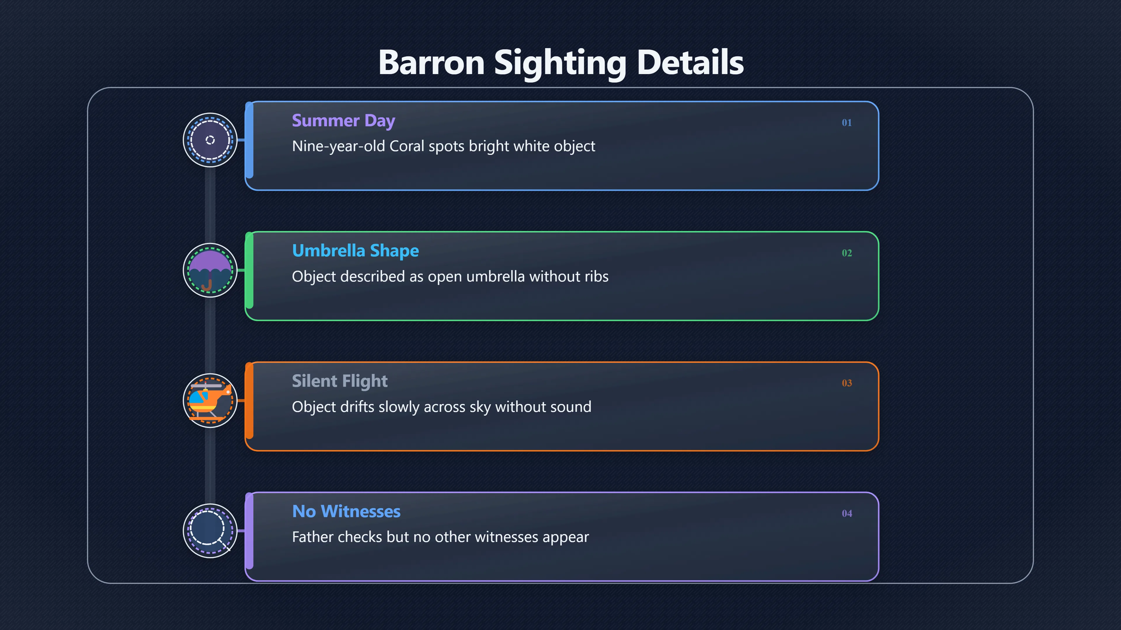 Overview image for What did Coral Lorenzen see in Barron? | Coral Lorenzen