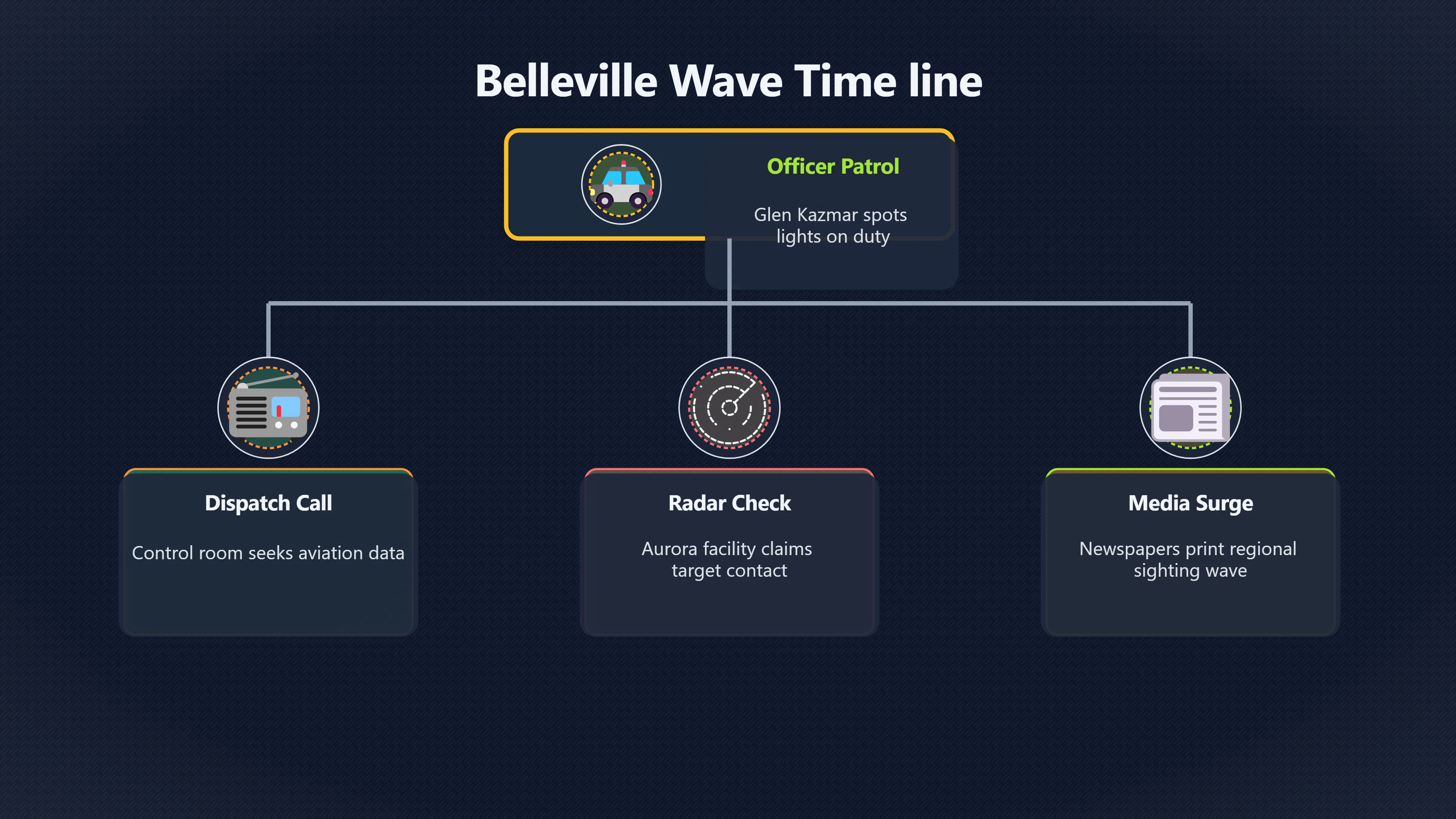 Overview image for How Belleville Turned Lights Into Legend | UFO Towns