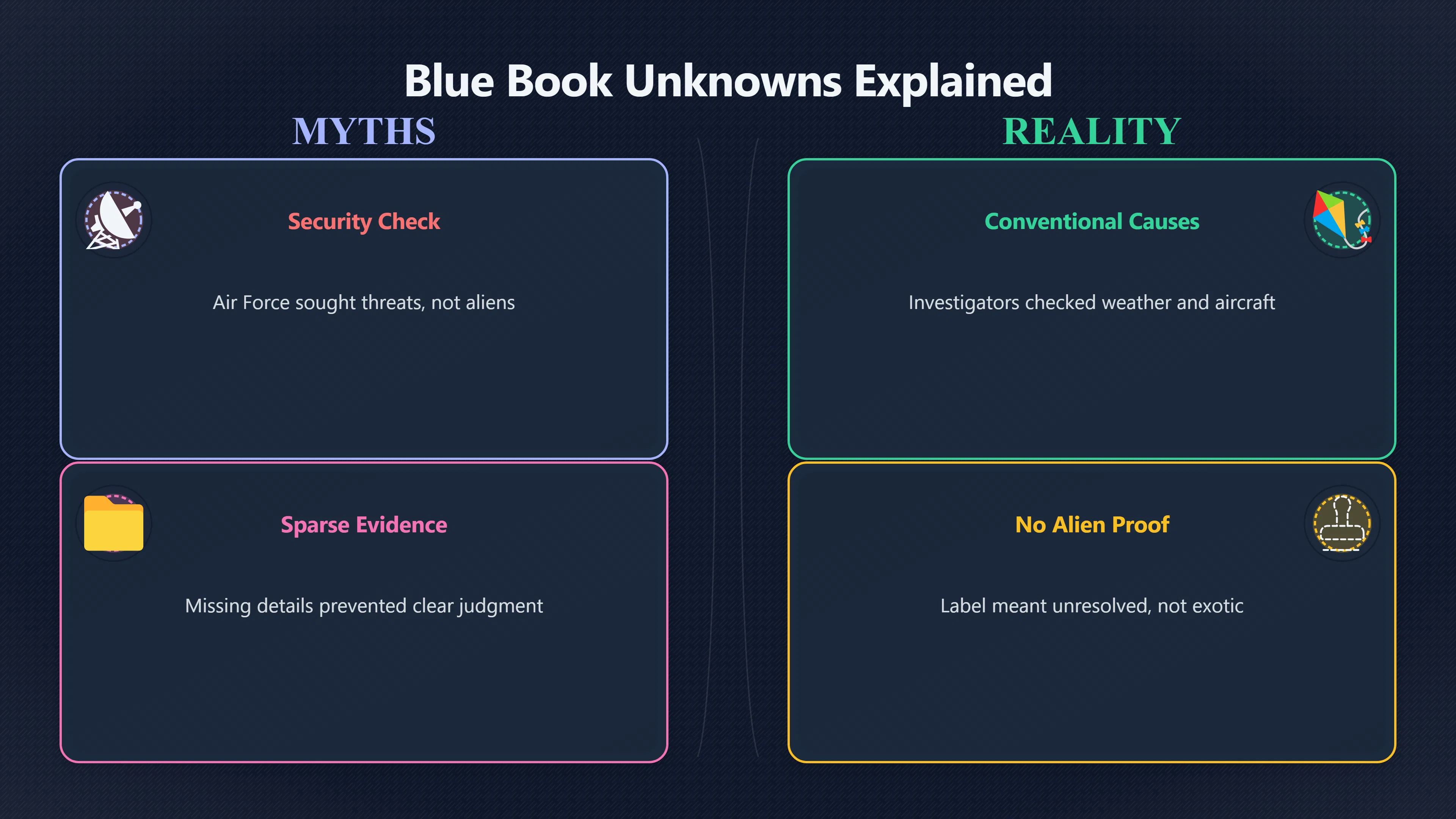 Overview image for What Did Blue Book Unknown Really Mean? | Cheyenne 1955