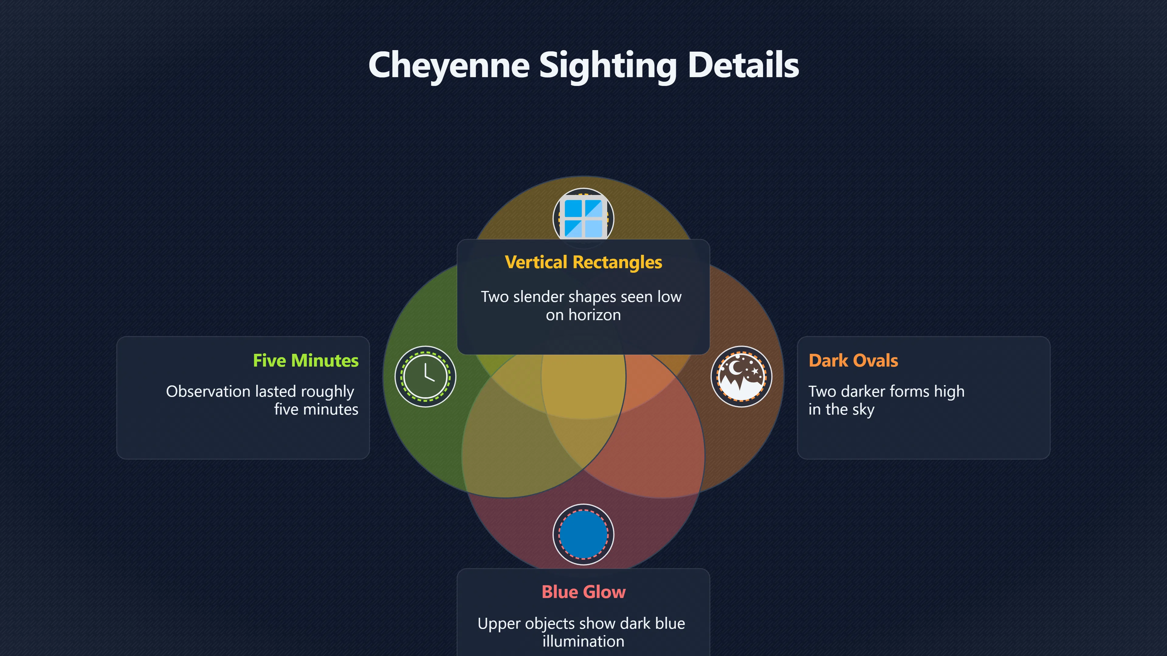 Overview image for Could Ordinary Causes Explain the Cheyenne Shapes? | Cheyenne 1955