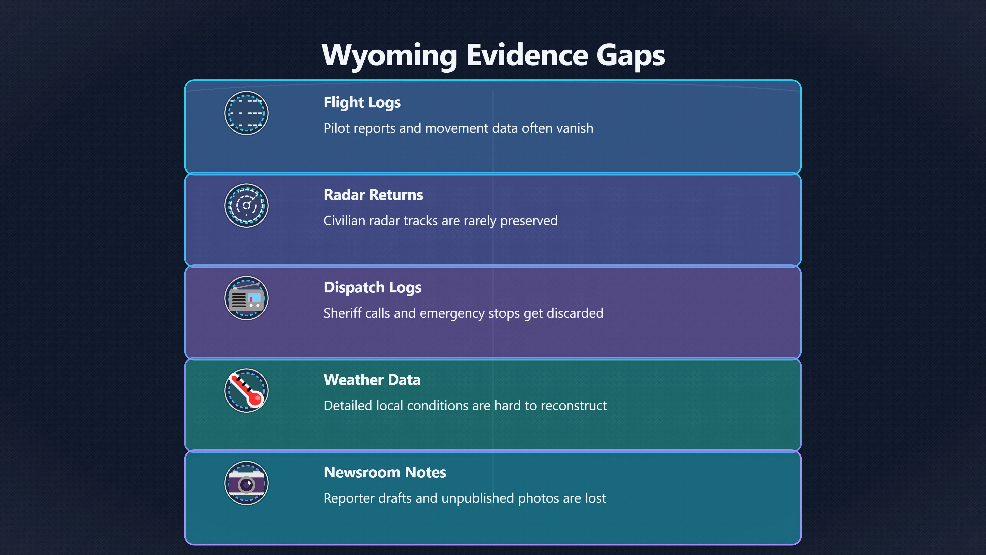 Overview image for What evidence fades when UFO reports wait? | Late Testimony