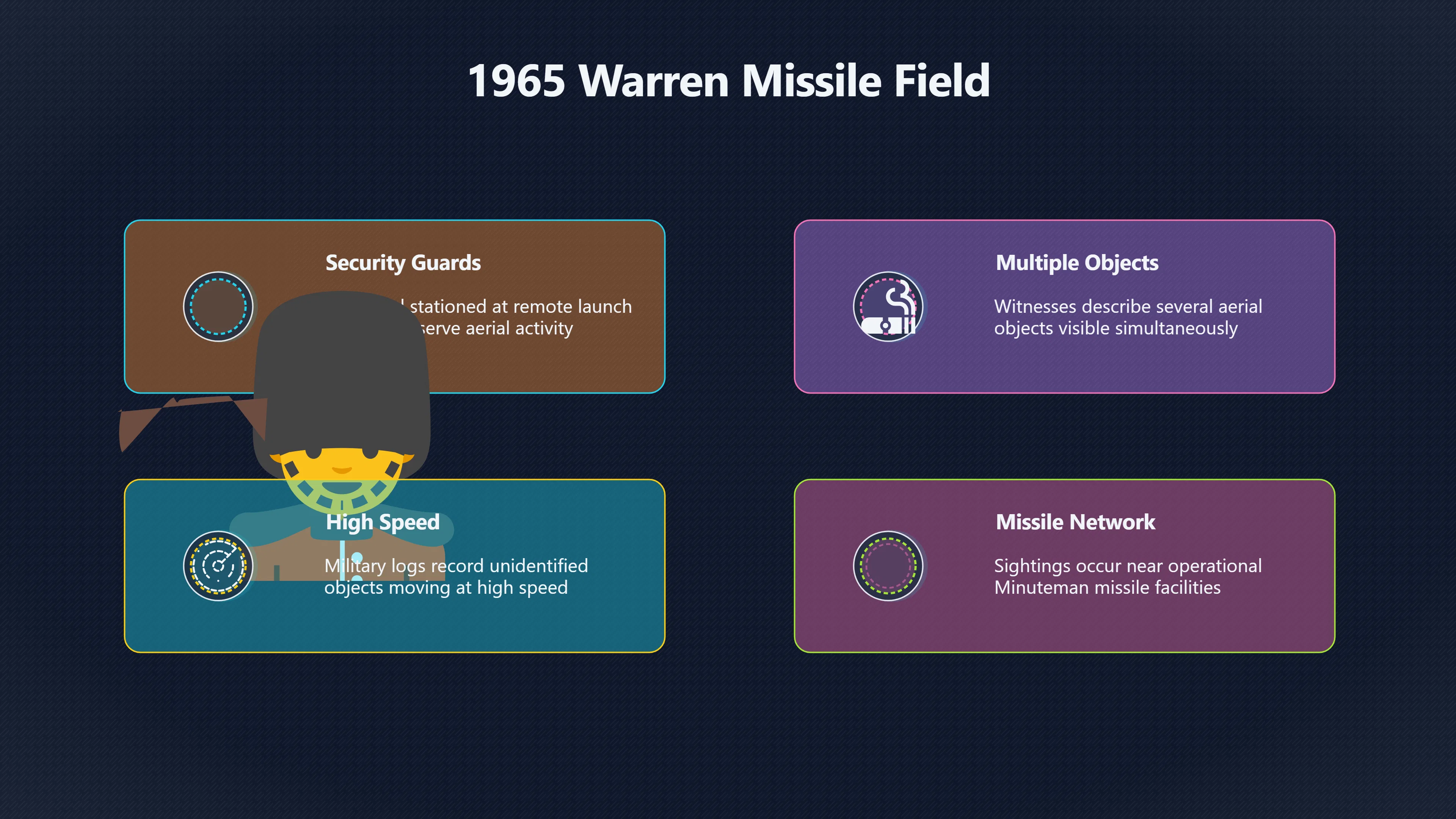 Overview image for What makes the 1965 Warren sightings unresolved? | F E Warren