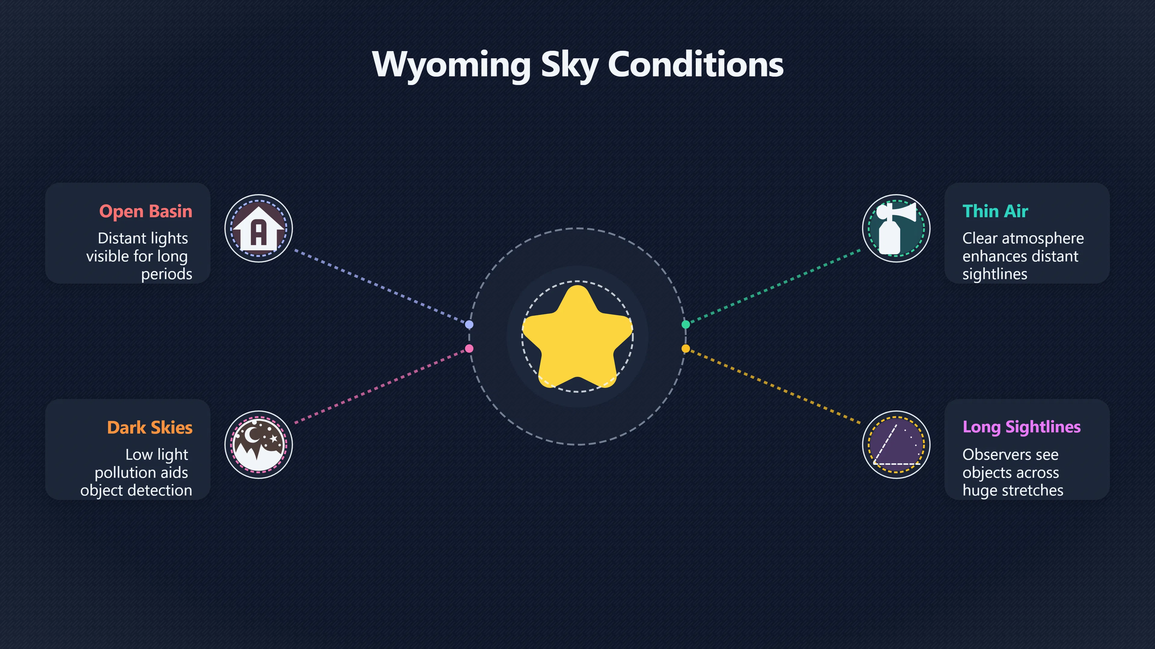 Overview image for When Wyoming UFOs Look Like Fireballs | Sightings Map