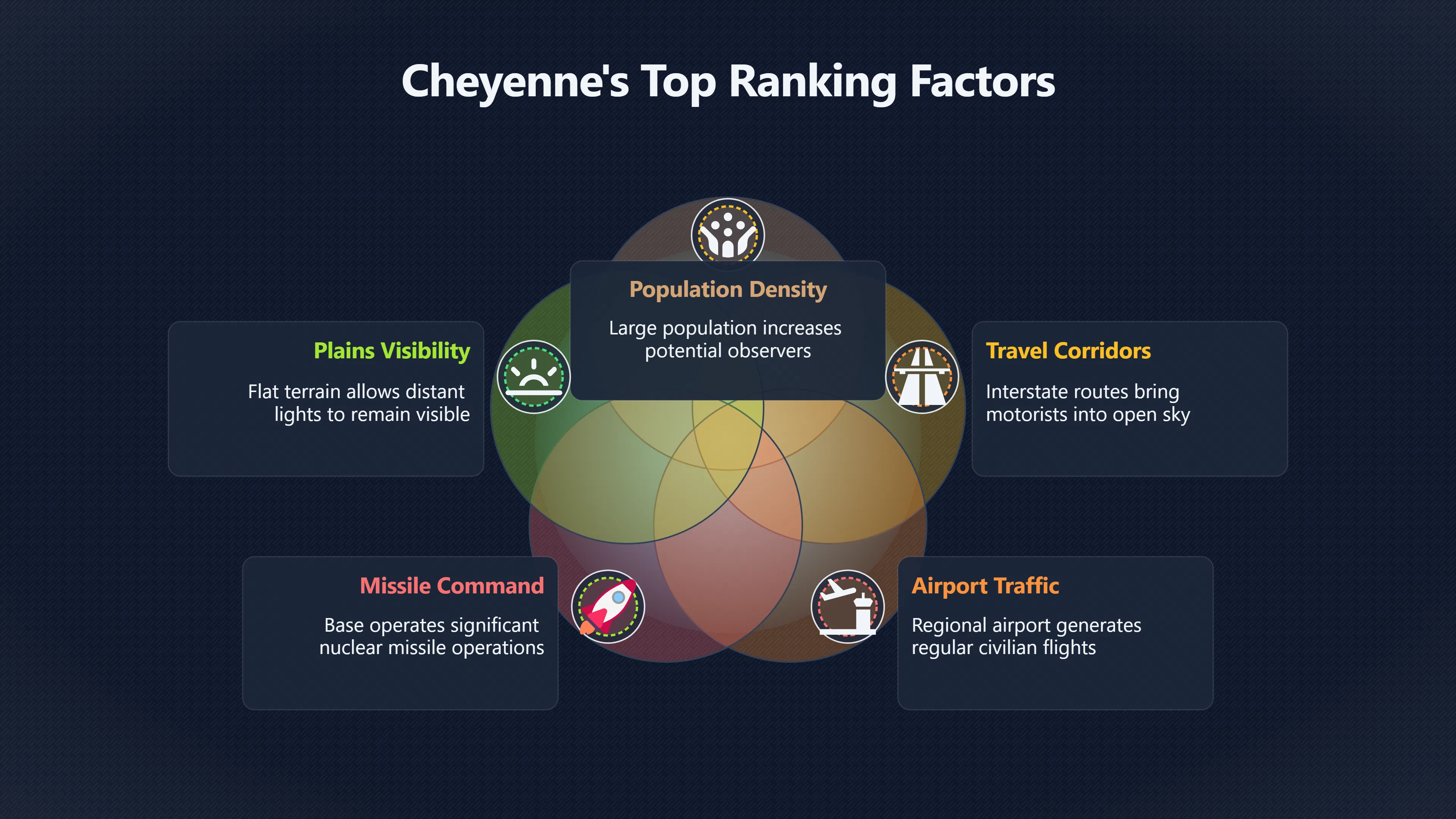 Overview image for Why Cheyenne Tops Wyoming's UFO List | Sightings Map